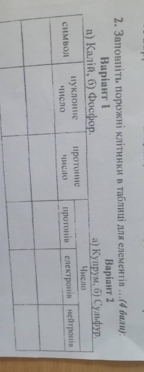 Заповніть порожні клітинки в таблиці для елементів калій , фосфор