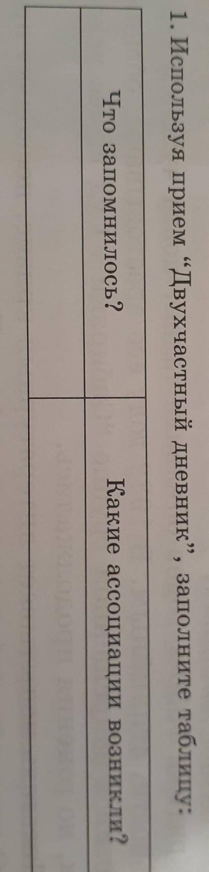1. Используя прием “Двухчастный дневник”, заполните таблицу: Что запомнилось? Какие ассоциации возни
