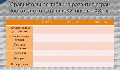 вас, кто силен в истории