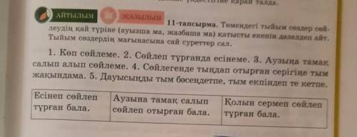 11-тапсырма. Томендесь тыйым саллер сой леудiн кай турiне (ауызша ма, батысып al. Тыйым солдердiн ма