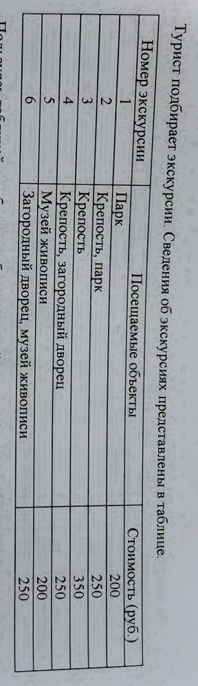 Пользуясь таблицей, подберите набор экскурсий так, чтобы турист посетил четыре объекта: крепость, за