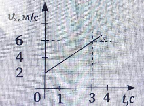 По графику скорости от времени определите скорость прямолинейно движущегося тела через 4 секунды