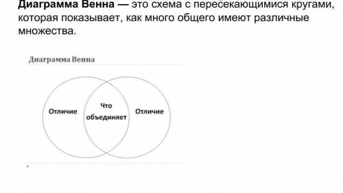 Начертите Диаграмму Венна, в котором укажите сходство и различие официального и неофициального общен