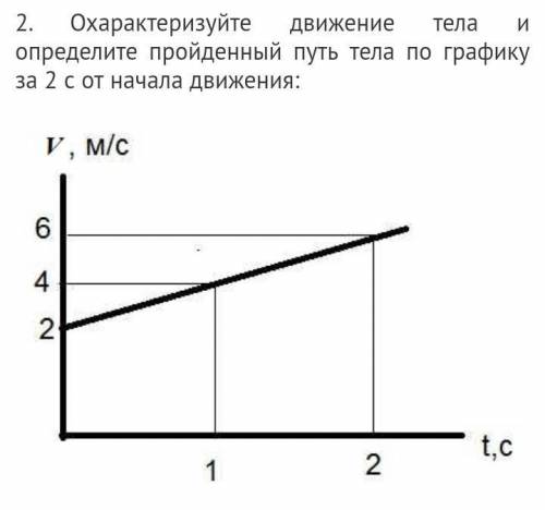 Охарактеризуйте движение тела и определите пройденный путь тела по графику за 2 с от начала движения