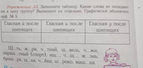 Упражнение 33. Заполните таблицу. Какие слова не попадают ни в одну группу? Выпишите их отдельно. Гр