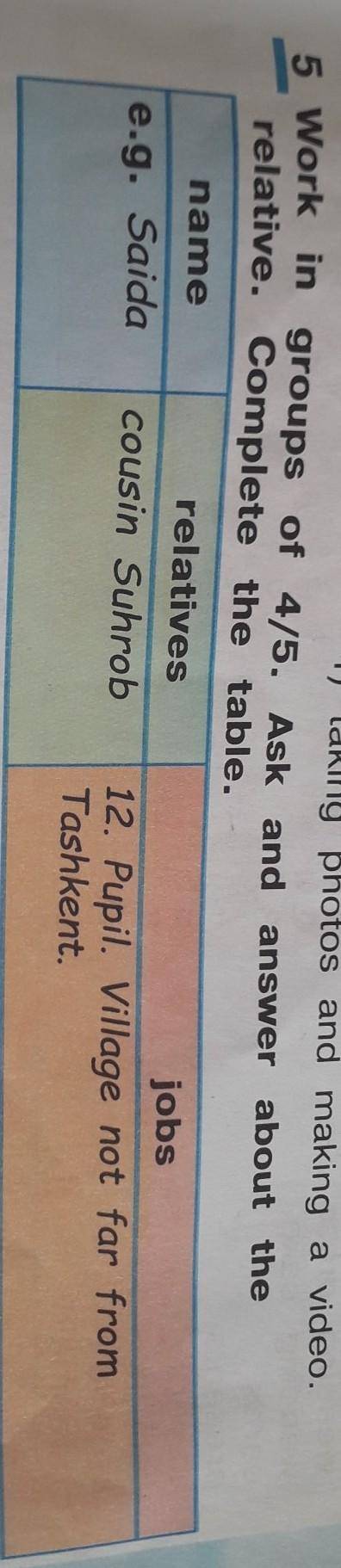 я уже 3й раз задаю этот вопрос:( Work in groups 4/5. Ask and answer about the relative. Complete the