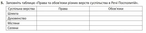 Заповніть таблицю «Права та обов’язки різних верств суспільства в Речі Посполитій».