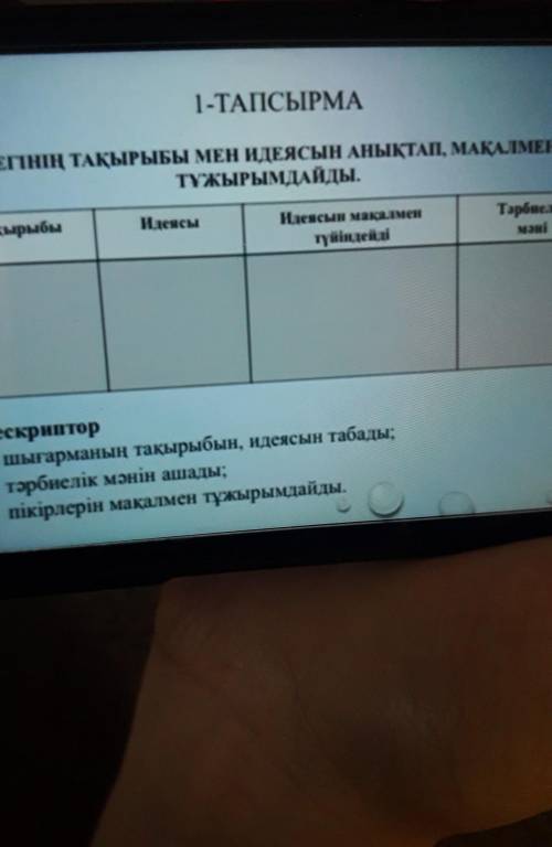 1-ТАПСЫРМА ЕРТЕГІНІҢ ТАҚЫРЫБЫ МЕН ИДЕЯСЫН АНЫҚТАП, МАҚАЛМЕН ТҰЖЫРЫМДАЙДЫ. Тақырыбы Идеясы Наеясын ма