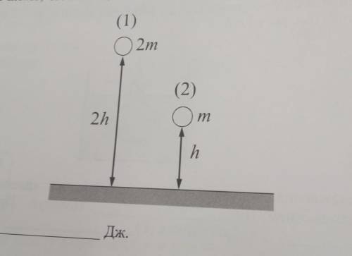 два шара разными массами подняты на разные высоты относительно поверхности стола. потенциальная энер