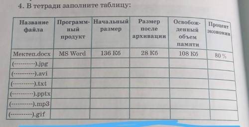 Освобож- Название файла Программ- Начальный Размер ный размер после продукт архивации Процент Эконом