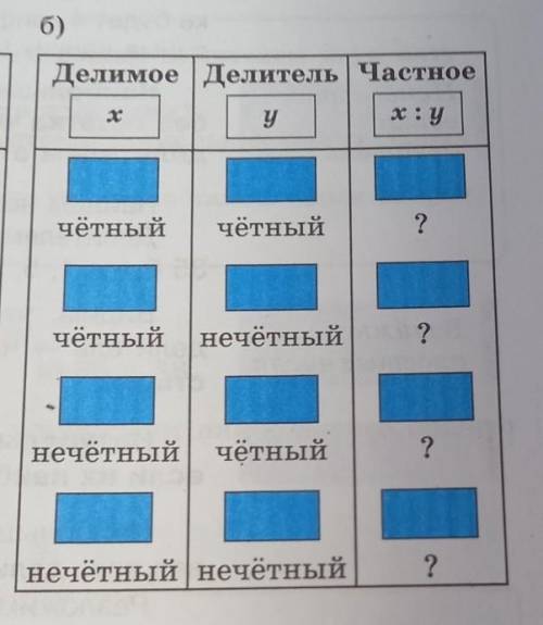 148. Подставьте в таблицу подходящие натуральные значения хиуи сделайте выводы о чётности или нечётн