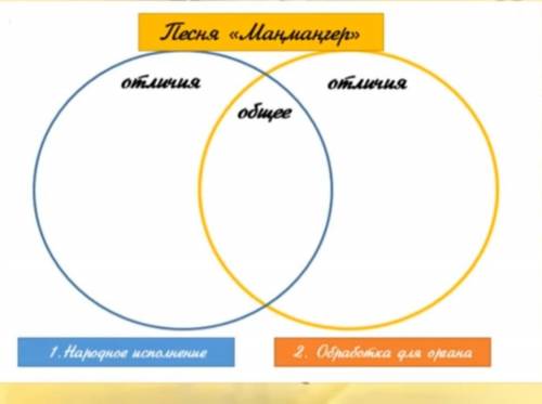 Различия и сходства народной песни и органной песня манмангер