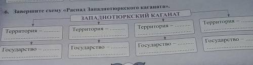 6. Завершите схему «Распад Западнотюркского каганата». ЗАПАДНОТЮРКСКИЙ КАГАНАТ Территория - Территор