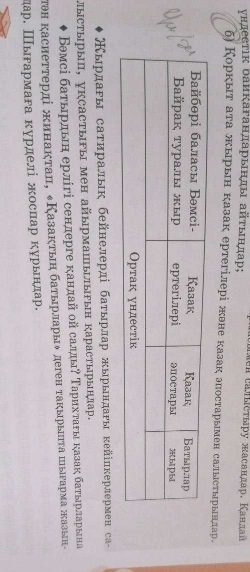 Б) Қорқыт ата жырын қазақ ертегілері және қазақ эпостарымен салыстырыңдар. Байбөрі баласы Бәмсі- Бай