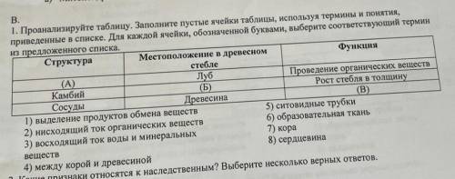 проонализируйте таблтцу.Заполните пустые ячейки таблицы,используя термины и понятия приведенные в сп