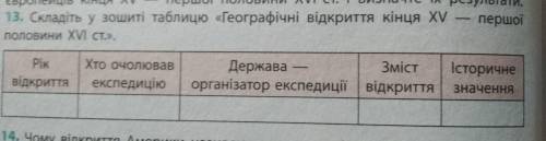 Складіть у зошиті таблицю «Географічні відкриття кінця 15 — першої половини 16 ст.».