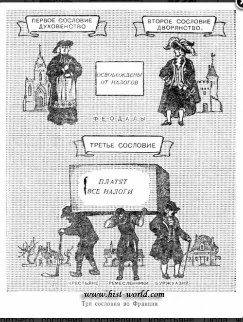 1.Почему Великая французская революция называется Великой? 2. Нарисуйте схему Сословия Франции в