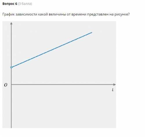 1) Если вектор скорости сонаправлен с вектором ускорения, то тело движется равномерно/равнозамедленн