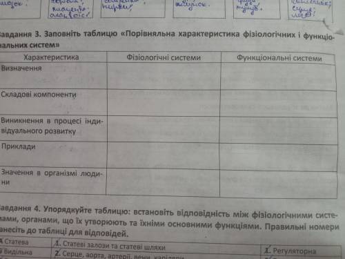 Порівняльна характеристика фізіологічних і функціональних систем