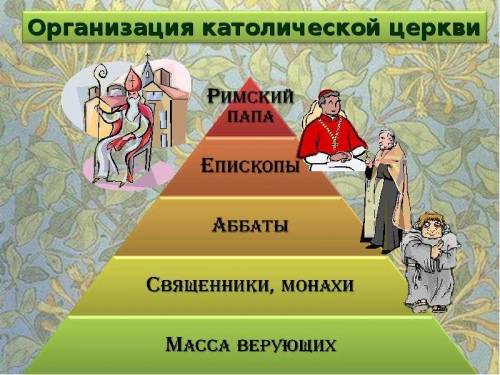 христианская церковь в раннее средневековье схема. 6 класс не могу сделать уже 3 дня ,❤️❤️❤️​