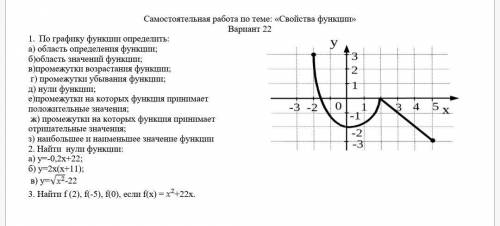 Самостоятельная работа по алгебре Свойства функции