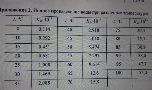 только если всё будет решено (дано, решение, ответ всё чётко) и будут объяснения! Кто-нибудь разобра