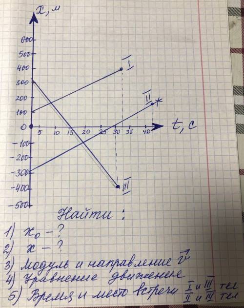 решить графическую задачу по физике.