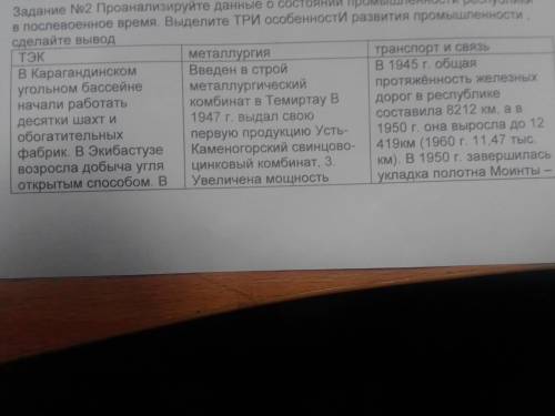 Задание №2 Проанализируйте данные о состоянии промышленности республики Казахстан в послевоенное вре