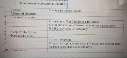 С. Заполните предложенную таблицу. Вклад в развитие науки Ученый Афанасий Никитин Шоқан Уалиханов От