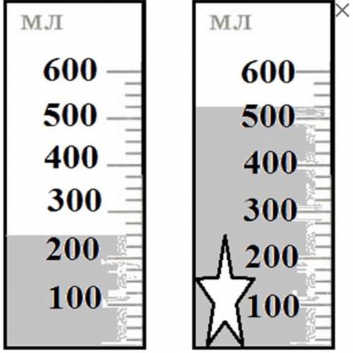 По рисунку определите объём погруженного в мензурку тела. ответ запишите в виде числа в миллилитрах.