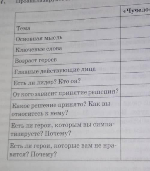 Проанализируйте вышеприведённые тексты. заполните таблицу 《чучела 》《горки в сентября》