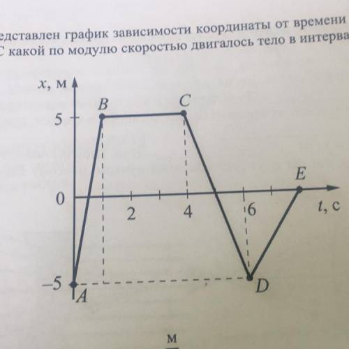 На рисунке представлен график зависимости координаты от времени для тела, движущегося вдоль оси Ох.