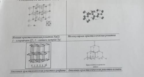 1.изготовьте модель криссталика хлорида натрия: - из жёлтого цвета изготовьте четыре шарика, имитиру