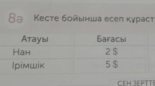 Кесте бойынша есеп курастыр. атауы: багасы: саны: куны:нан 2$ бирдей ? } 70$ иримшик 5$ ?