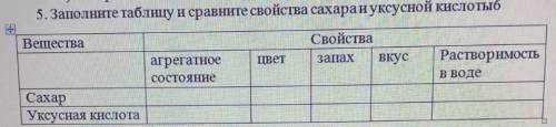 Заполните таблицу и сравните свойства сахараи уксусной кислотыб Свойства Вешества Растворимость в во