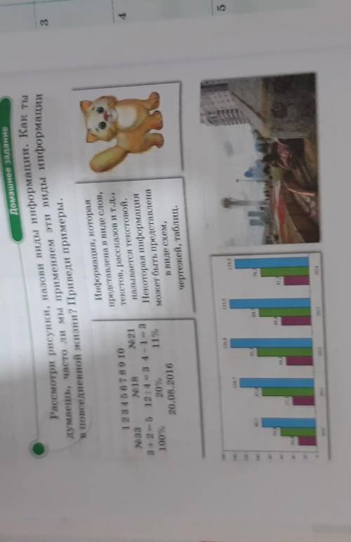 Домашнее задание Рассмотри рисунки, назови виды информации. Как Думаешь, часто ли мы применяем эти в