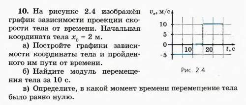 На рисунке 2.4 изображён график зависимости проекции скорости тела от времени. Начальная координата