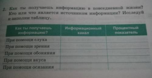 Ривода речник 2. Как ты получаешь информацию в повседневной жизни? Кто или что является источником и