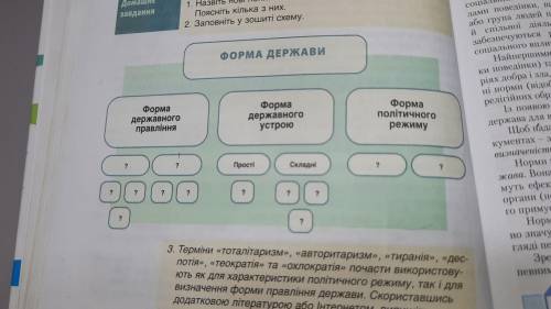 2. Заповніть у зошиті схему ФОРМА ДЕРЖАВИ