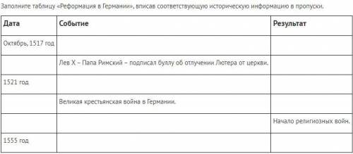 От Заполните таблицу «Реформация в Германии», вписав соответствующую историческую информацию в пропу