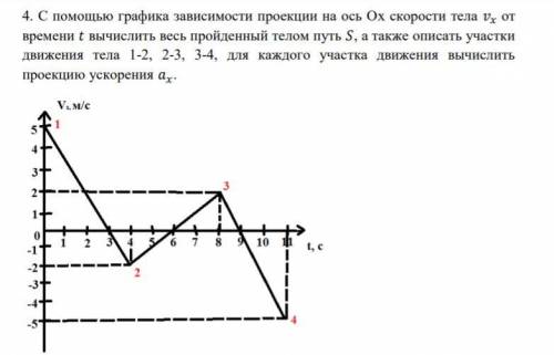 С графика зависимости проекции на ось Ox скорости тела vx от времени t вычислить весь пройденный тел