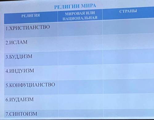 заполнить таблицу по географии