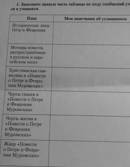 1. Заполните правую часть таблицы по ходу сообщений учите- ля и учащихся.ПланМои замечания об услыша