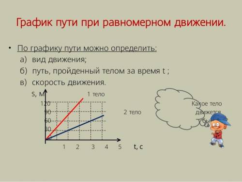 ответьте на это задание