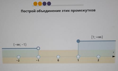 Построй объединение этих промежутков НАРИСУЙТЕ НА ФОТО