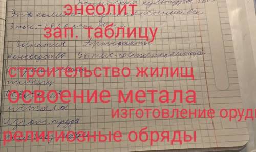 Изготовление орудий труда я там не дописал только ответе