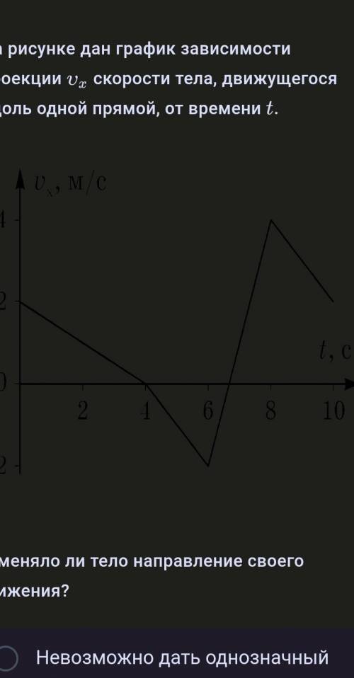 На рисунке дан график зависимости проекции υxυx скорости тела, движущегося вдоль одной прямой, от вр