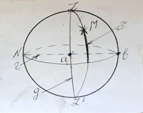 Напишите обозначения и названия точек и линий небесной сферы, обозначенных на рисунке буквами а, б,