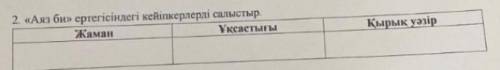 аяз би аңыздаң : қырық уәзір мен жаман салыстыру және қырық уәзірдін мен жаманның ұқсастығы БЫСТРЕЕЕ