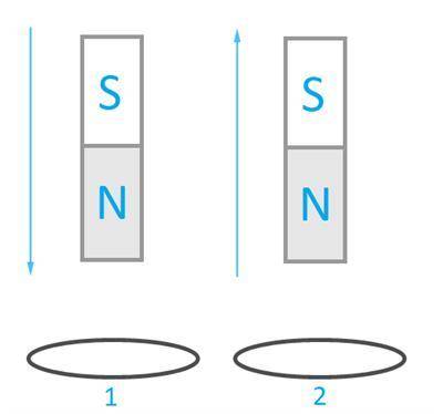 , с физикой На рисунке 1 изображены схемы двух опытов: в первом случае магнит вносят в сплошное медн